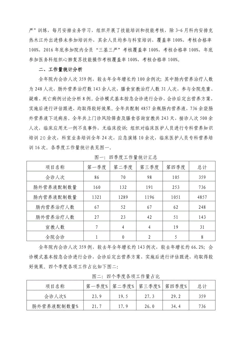 质控工作总结2016_第2页