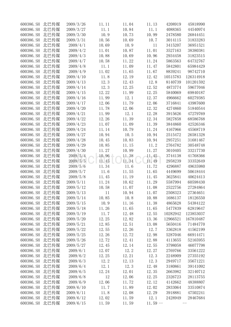 2009年 北巴传媒股票数据_第2页