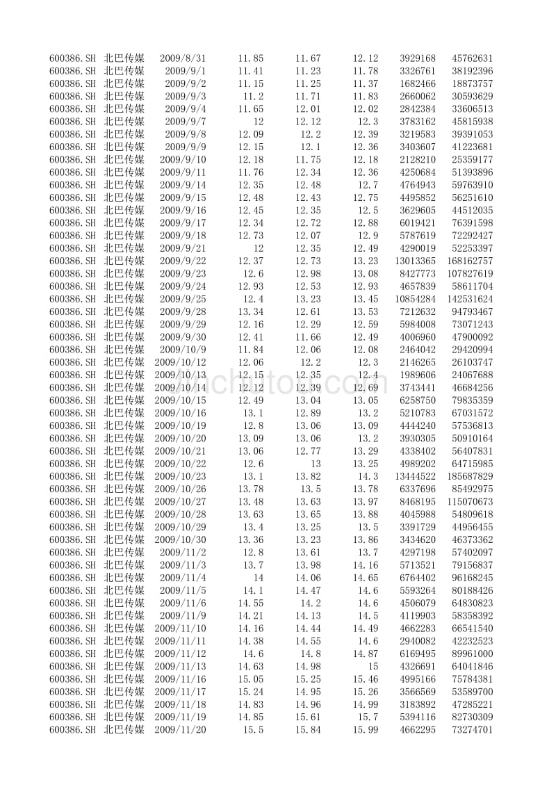 2009年 北巴传媒股票数据_第4页