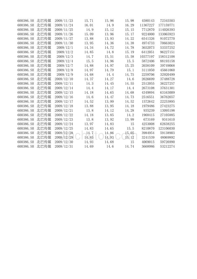 2009年 北巴传媒股票数据_第5页