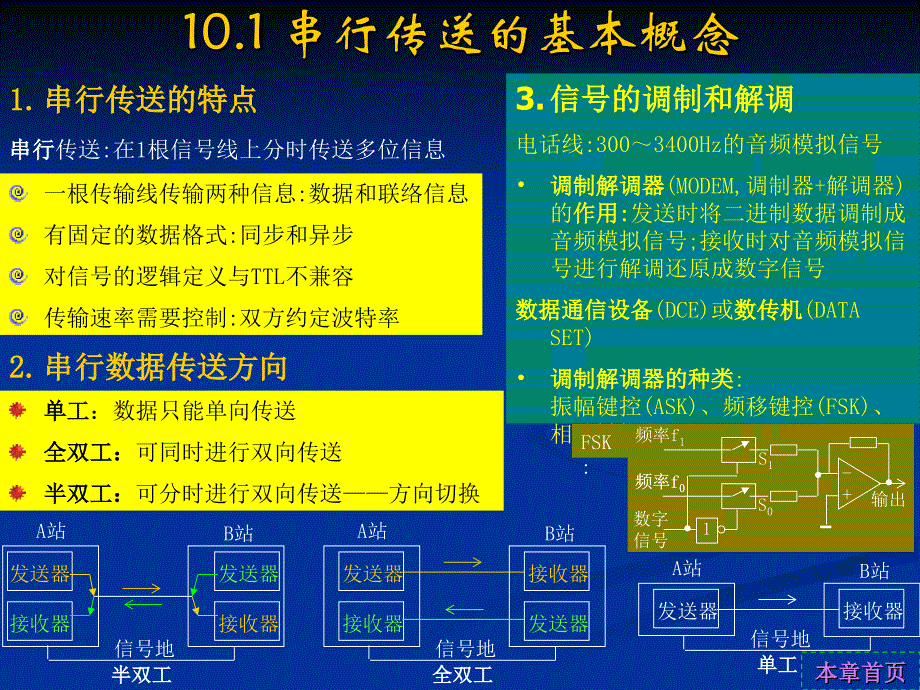 微型计算机原理(第十章)_第3页