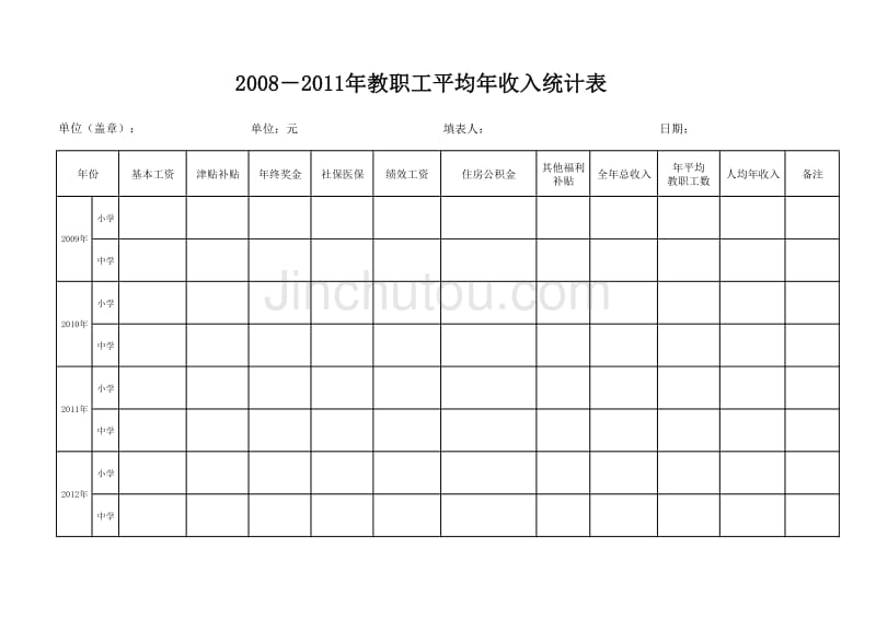 2010-2013年教职工平均年收入统计表_第1页