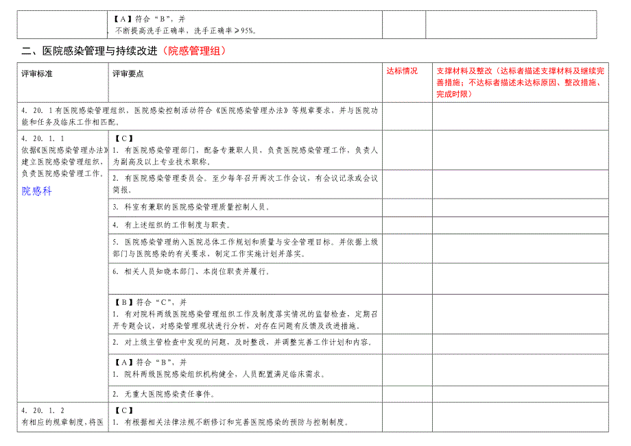 医院等级评审院感管理组分工条款汇总_第2页
