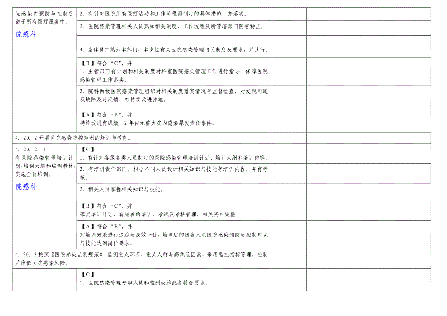 医院等级评审院感管理组分工条款汇总_第3页