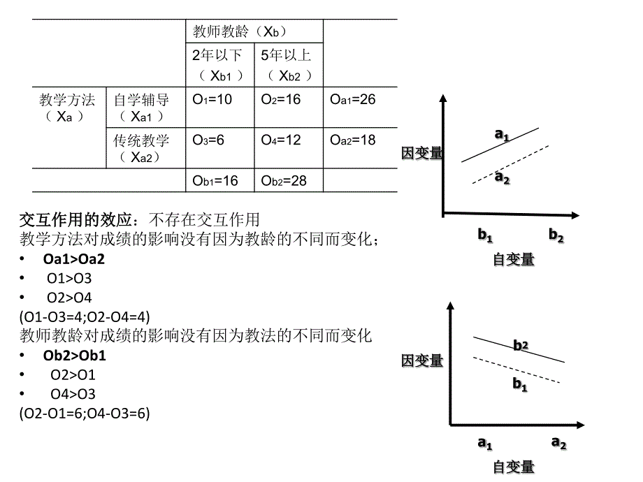 实验心理学——多因素(交互作用精讲)_第3页