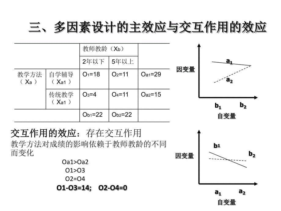 实验心理学——多因素(交互作用精讲)_第5页