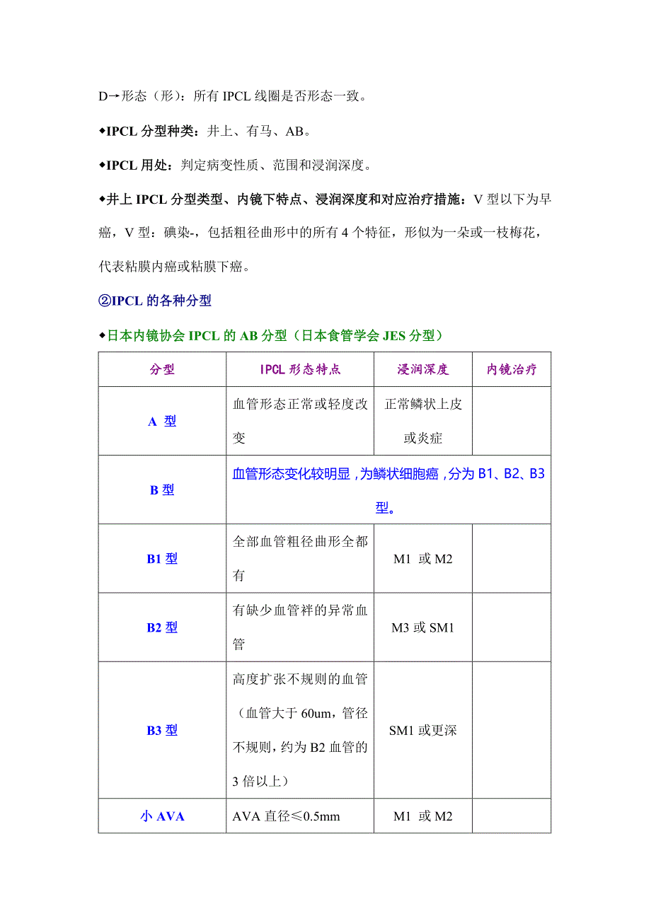 【精】食管早期鳞癌-消化道早癌系列-曲卫总结_第4页