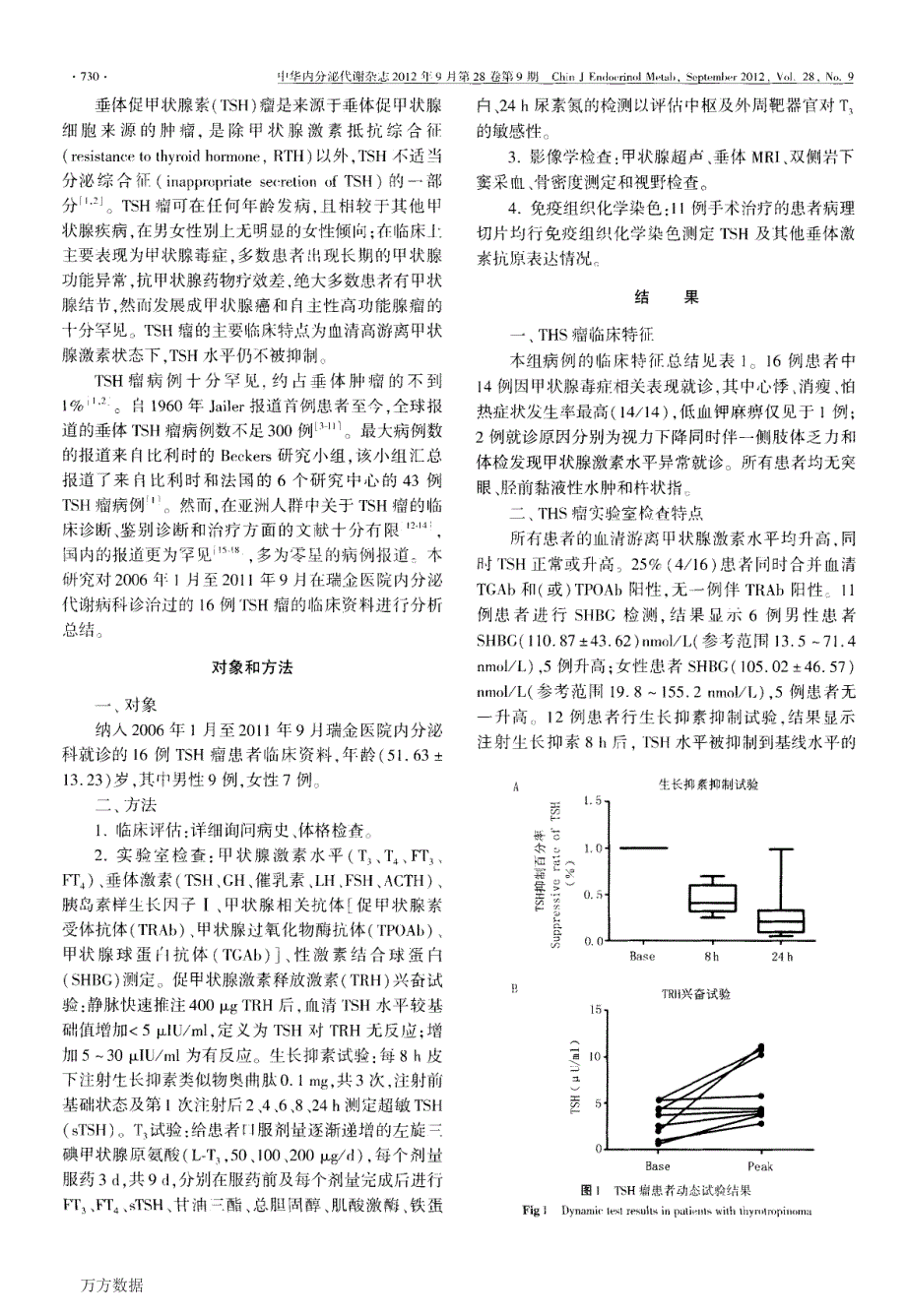 促甲状腺素瘤的临床特点与诊治分析_第2页