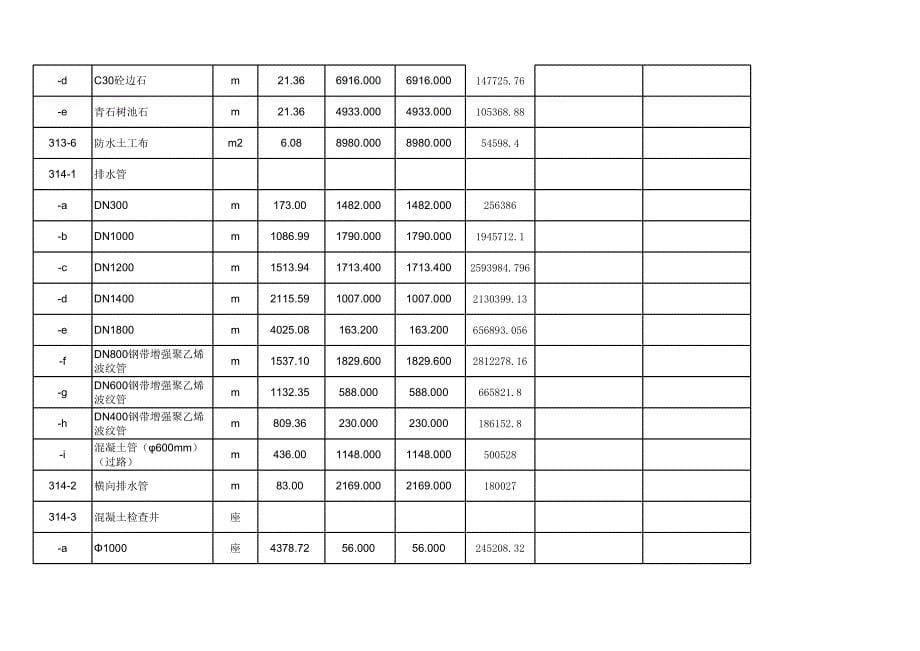 预计下月施工产值10表_第5页