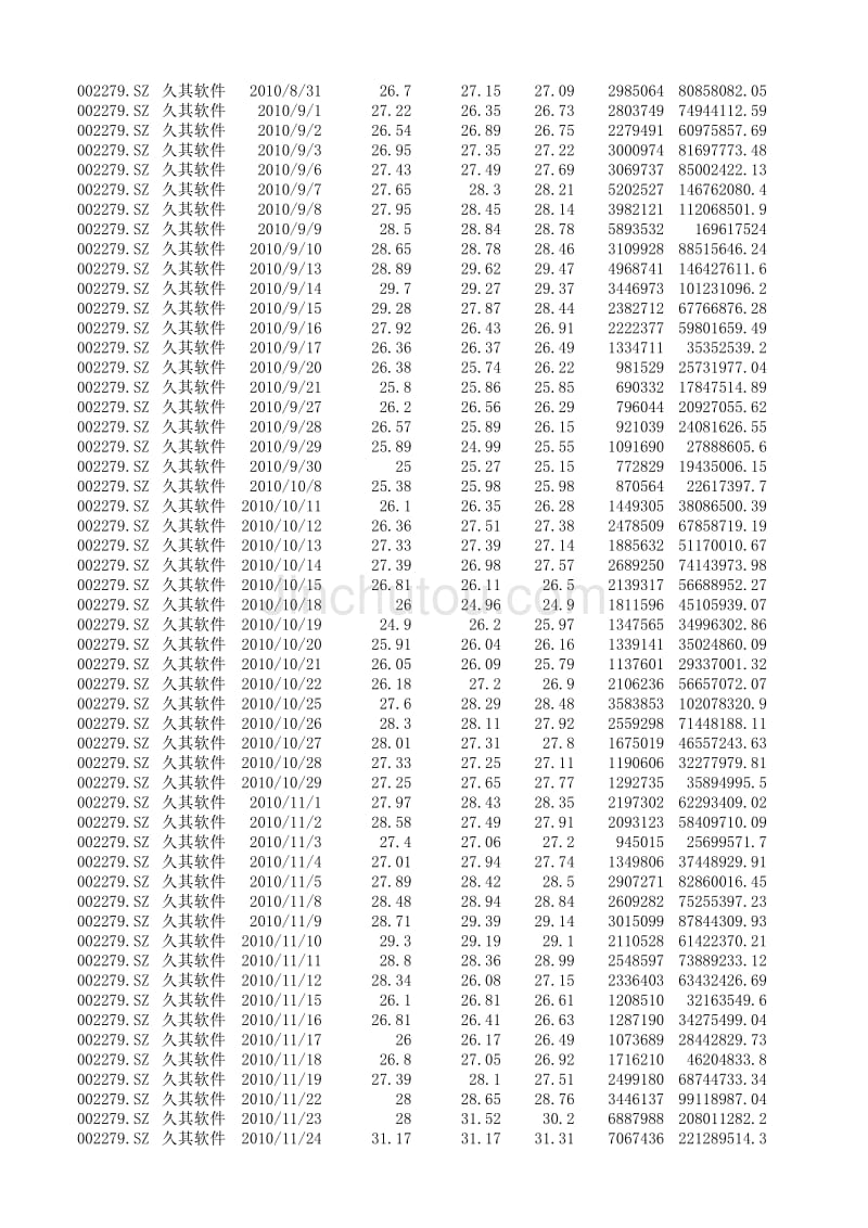 2010年 久其软件 股票数据_第4页