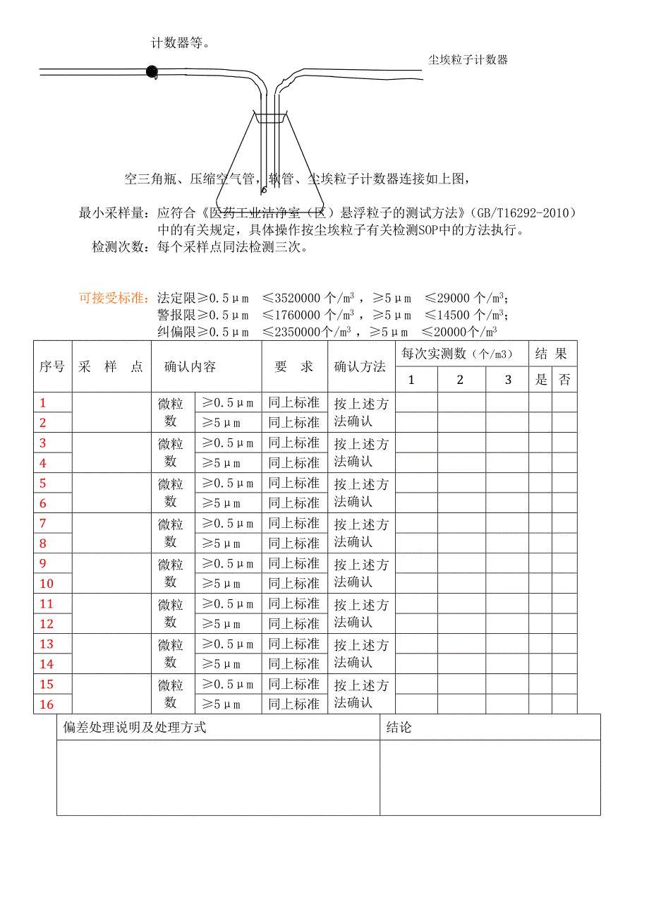 三大系统验证关于性能确认的部分_第2页