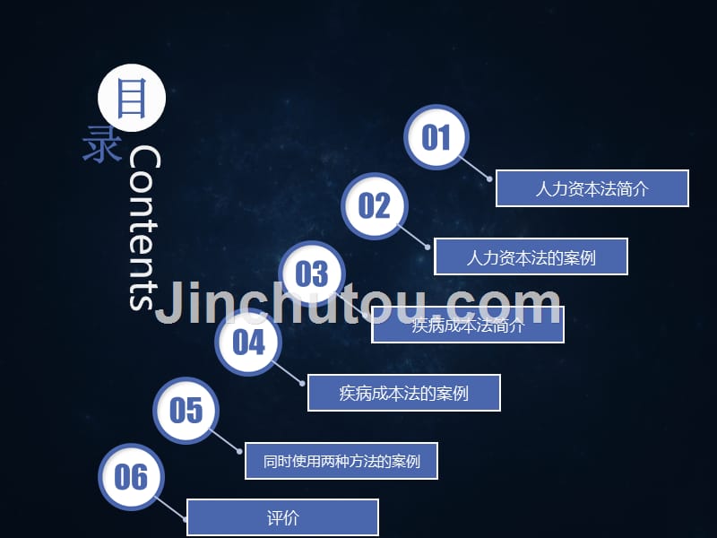 基于人力资本法和疾病成本法的案例研究_第2页