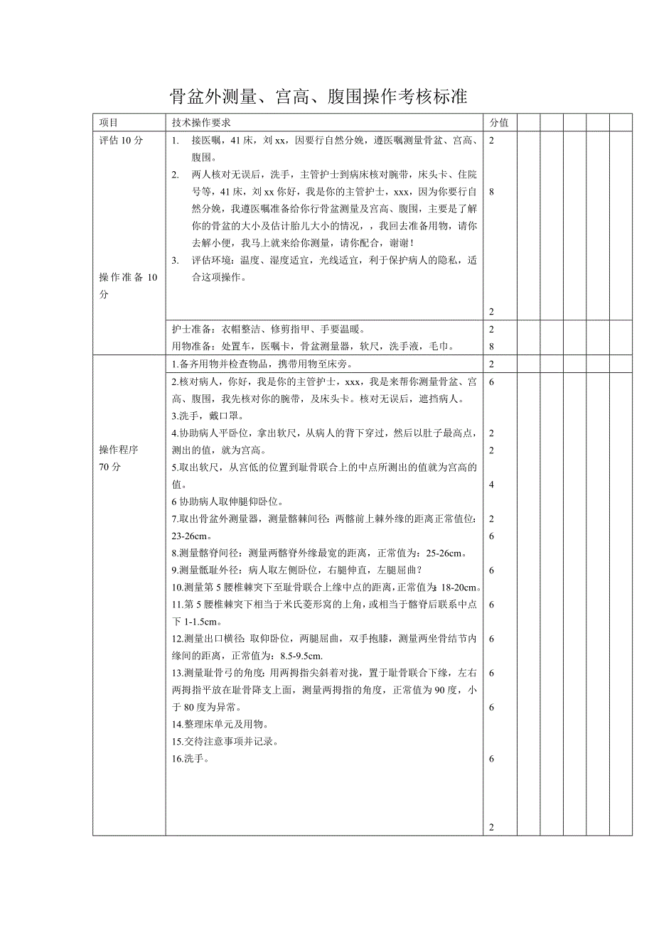 专科操作考核标准_第1页