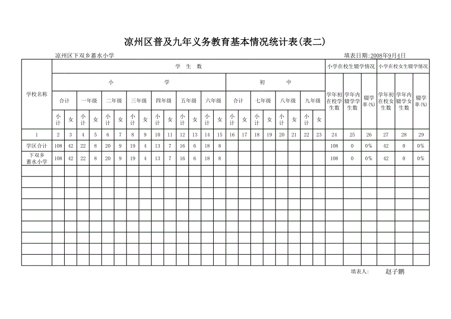 2008普九表1_第4页