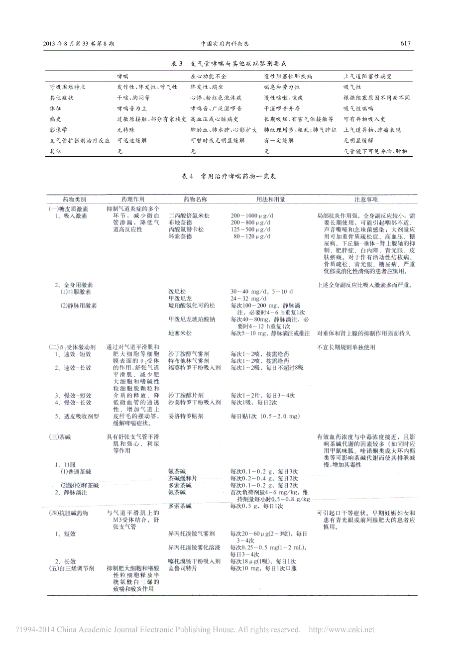 中国支气管哮喘防治指南_基层版__第3页