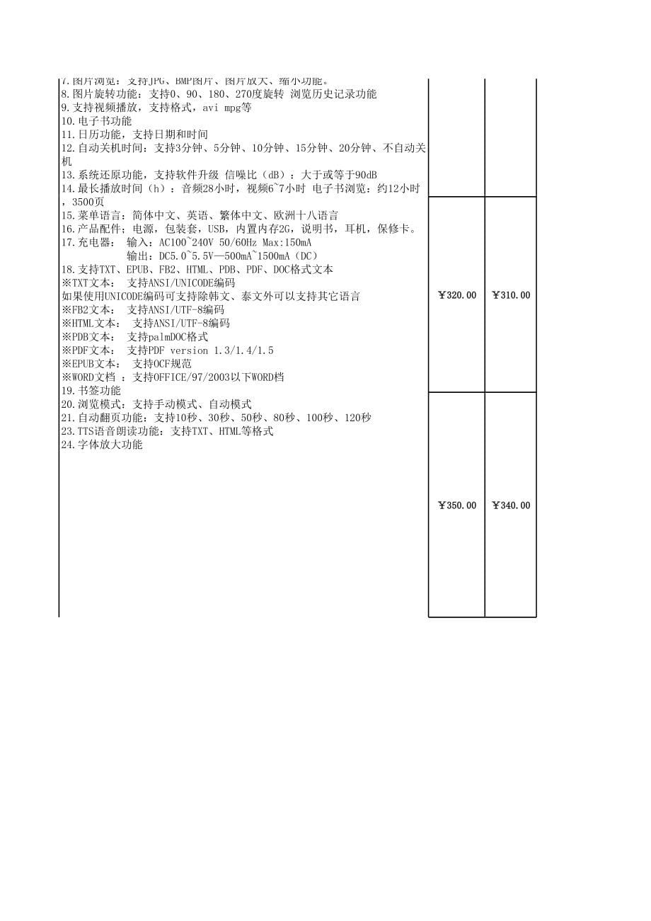 15寸艾佳美数码相框报价表（6月28日更新）_第5页