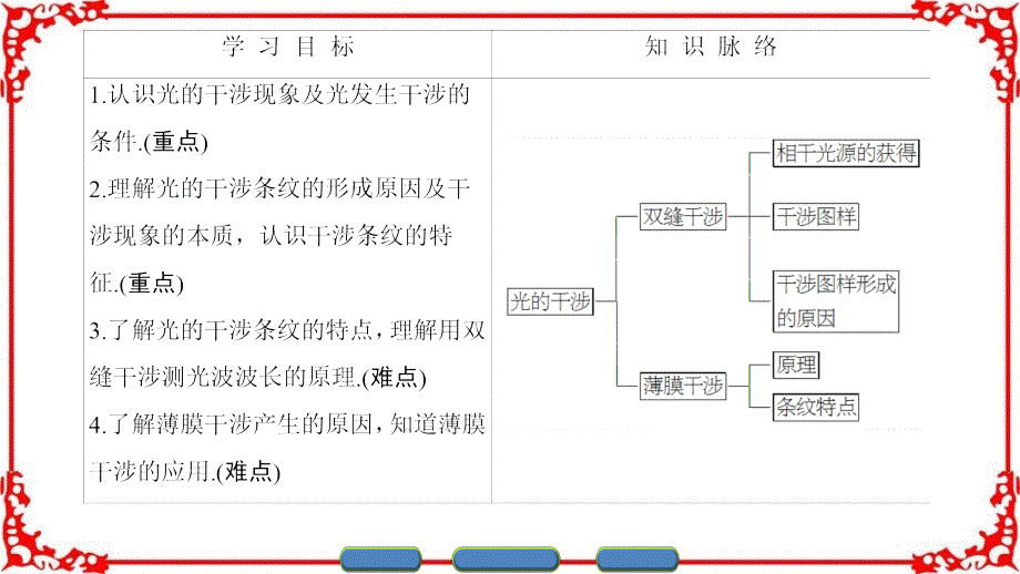 【课堂新坐标】2016-2017学年高中物理沪科版课件 选修3-4 第四章光的波动性 4.1 光的干涉_第2页