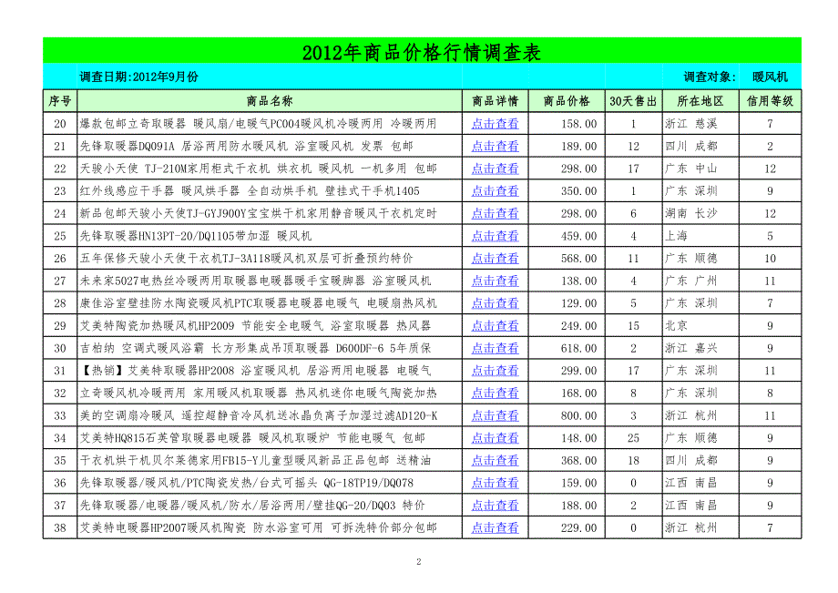 2012年暖风机价格报价表_第2页