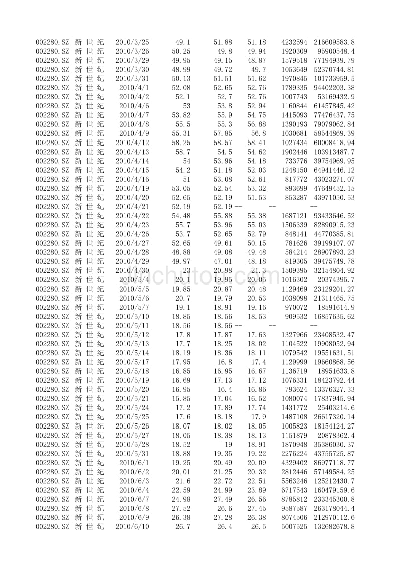 2010年 新 世 纪 股票数据_第2页