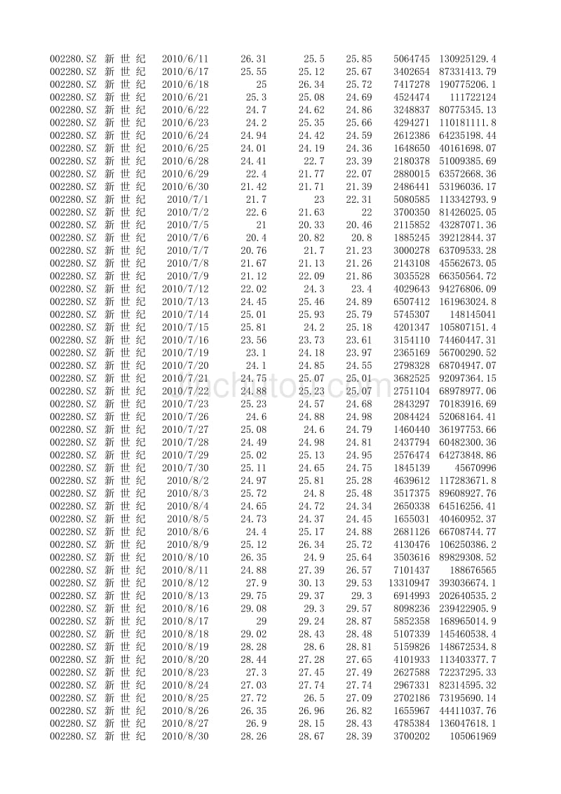 2010年 新 世 纪 股票数据_第3页