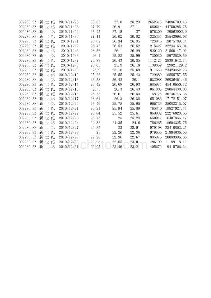 2010年 新 世 纪 股票数据_第5页