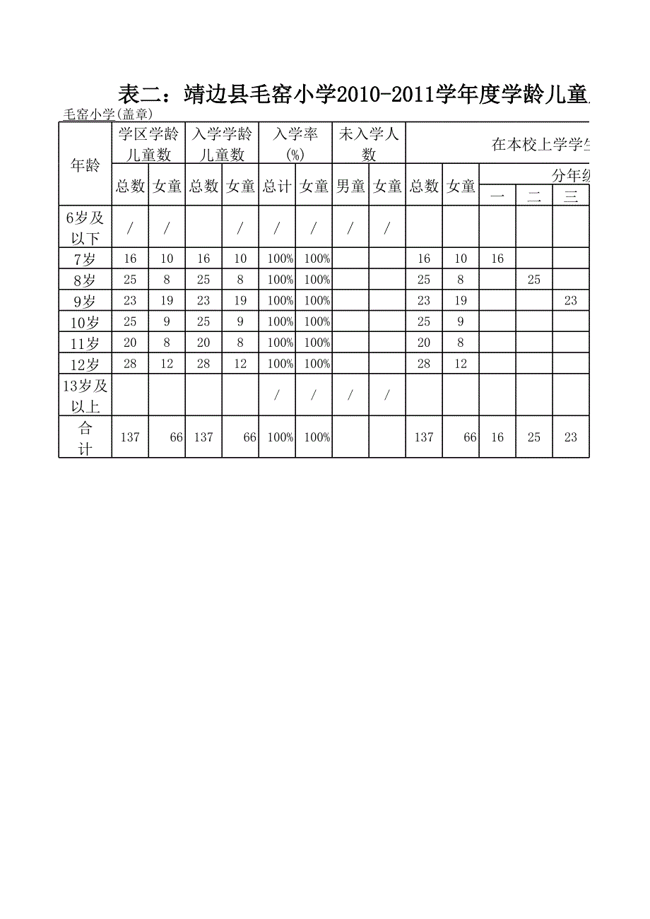 双高双普表_第2页