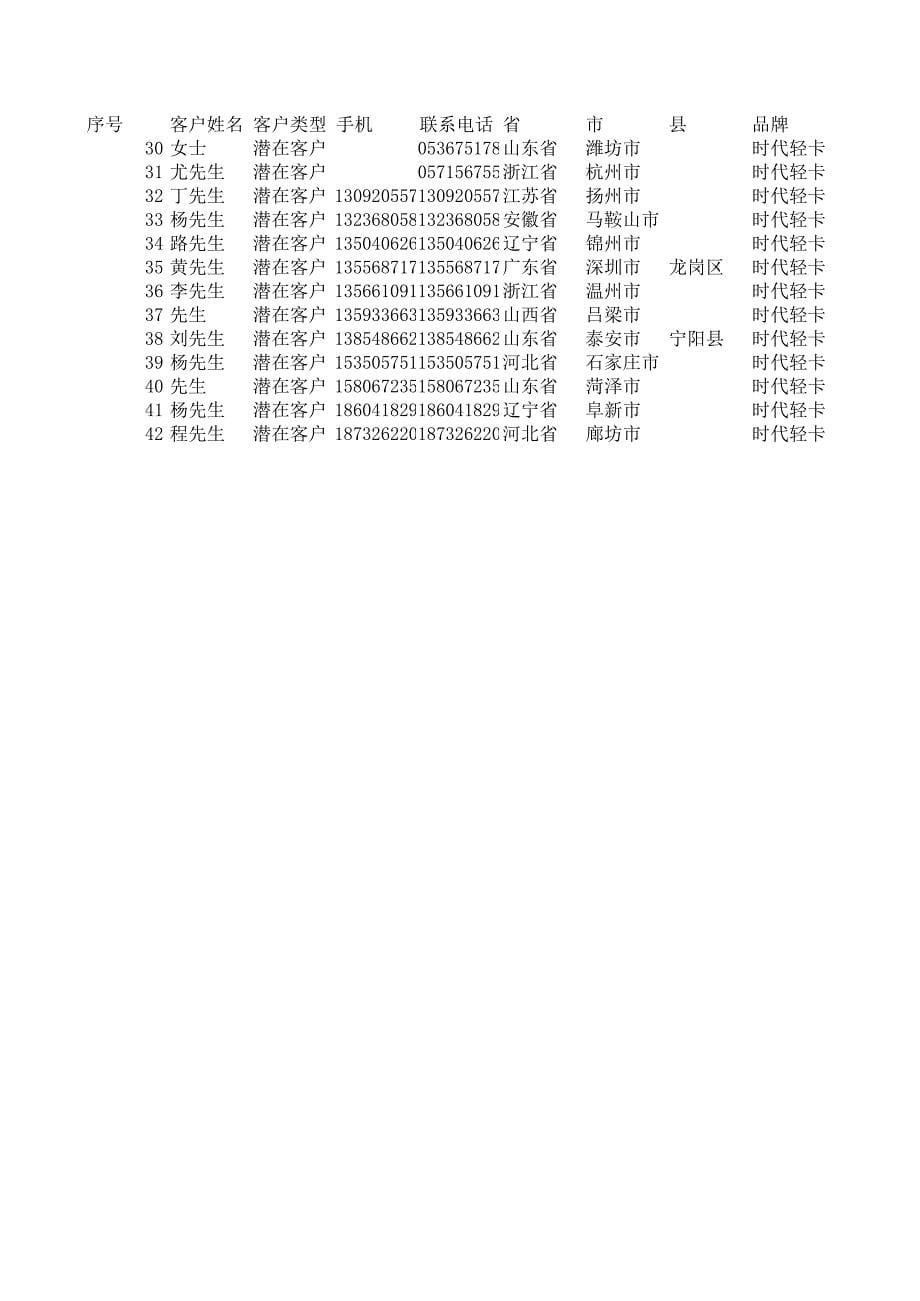 10月1-13潜在客户信息_第5页