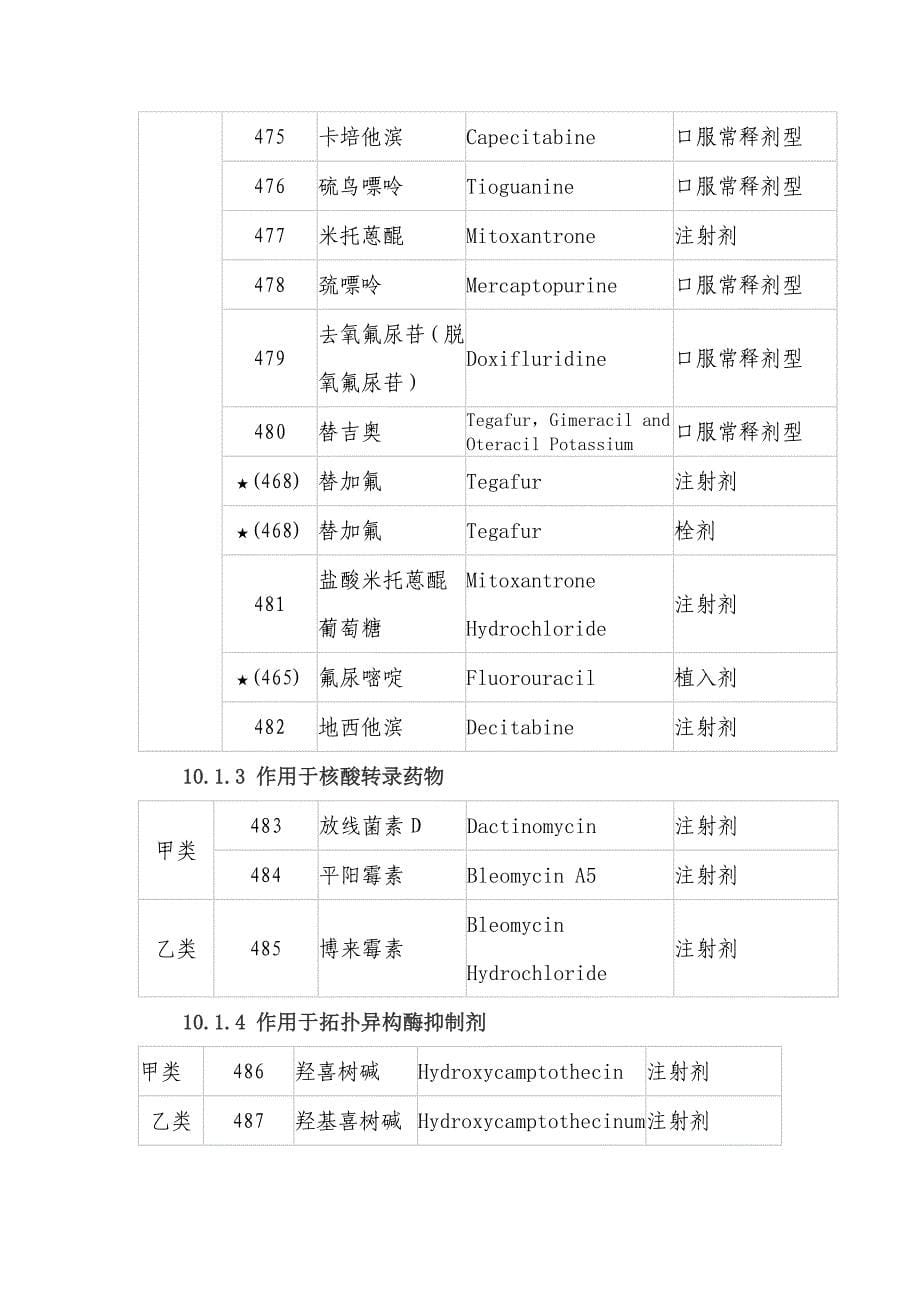 4-西安市医疗保险门诊特殊病种操作规范_第5页