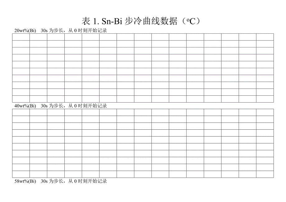 【最新】Sn-Bi相图_第1页