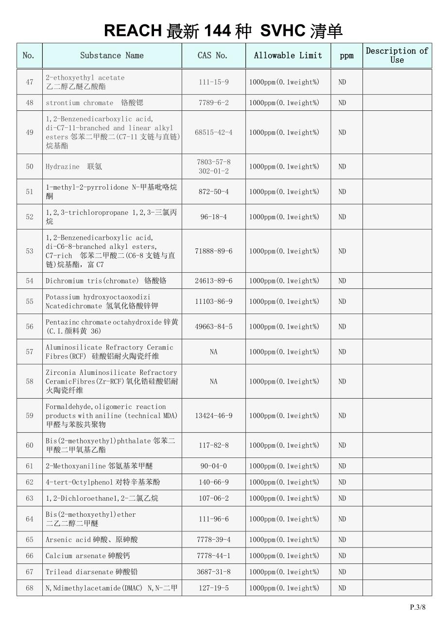 【最新】REACH最新144种 SVHC清单(1)_第3页