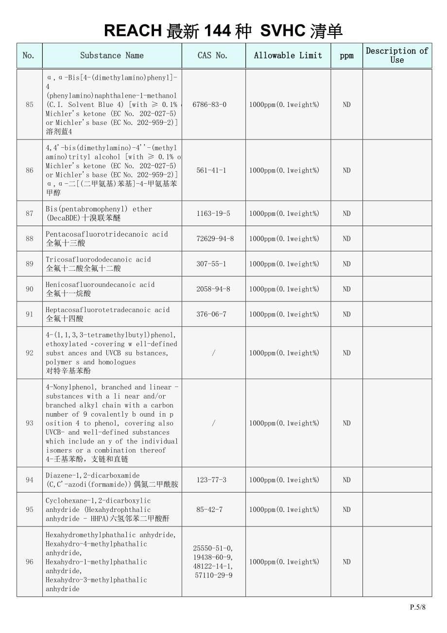 【最新】REACH最新144种 SVHC清单(1)_第5页