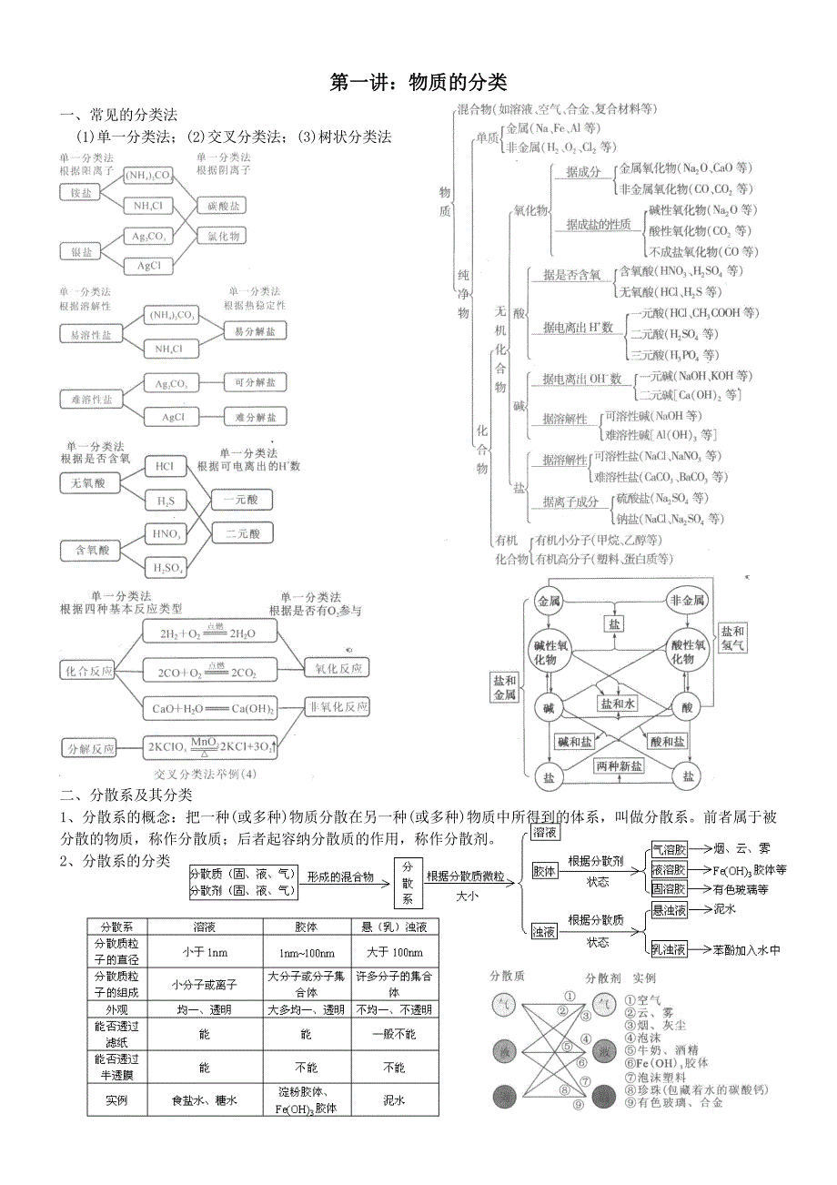 【最新】第一讲物质的分类_第1页