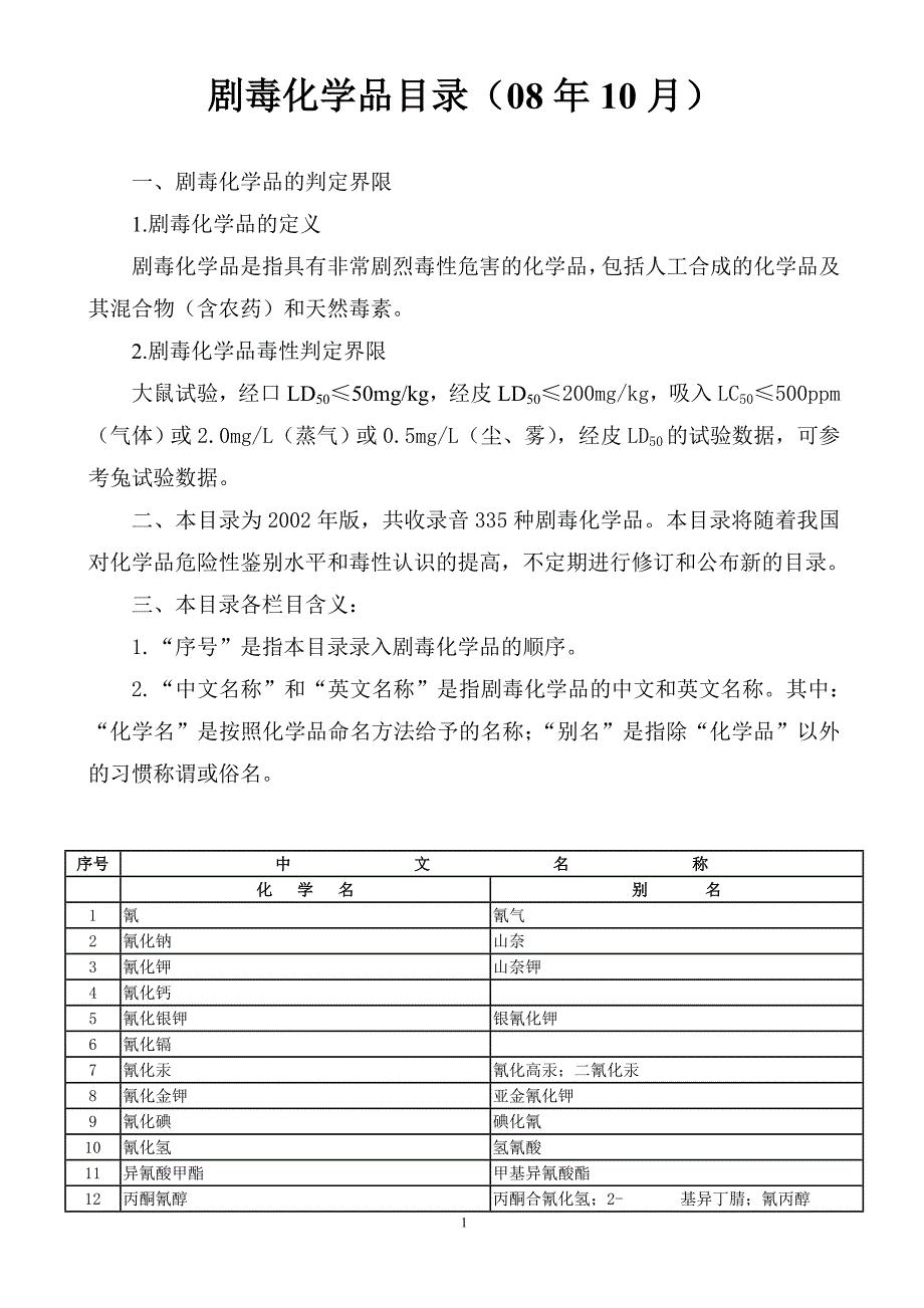【最新】024剧毒化学品名录_第1页
