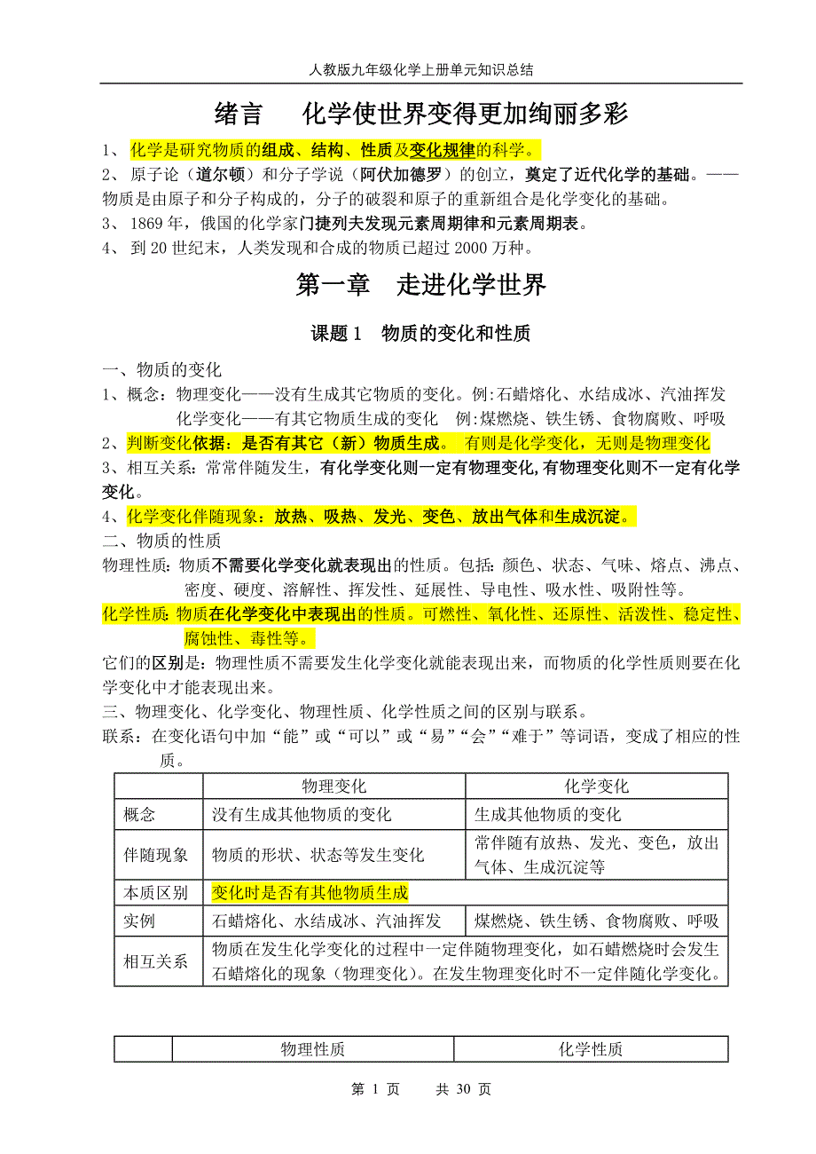 【最新】广东新人教版九年级化学上册各单元知识总结 图文并茂 下载_第1页