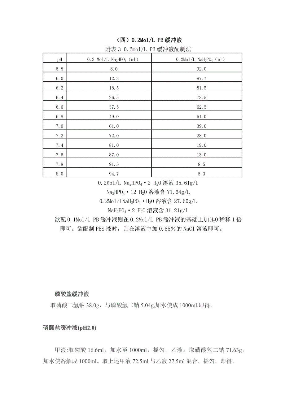 【最新】PB缓冲液_第1页