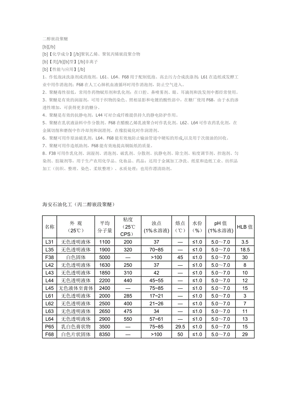 【最新】丙二醇嵌段聚醚,丙烯醇聚醚_第1页