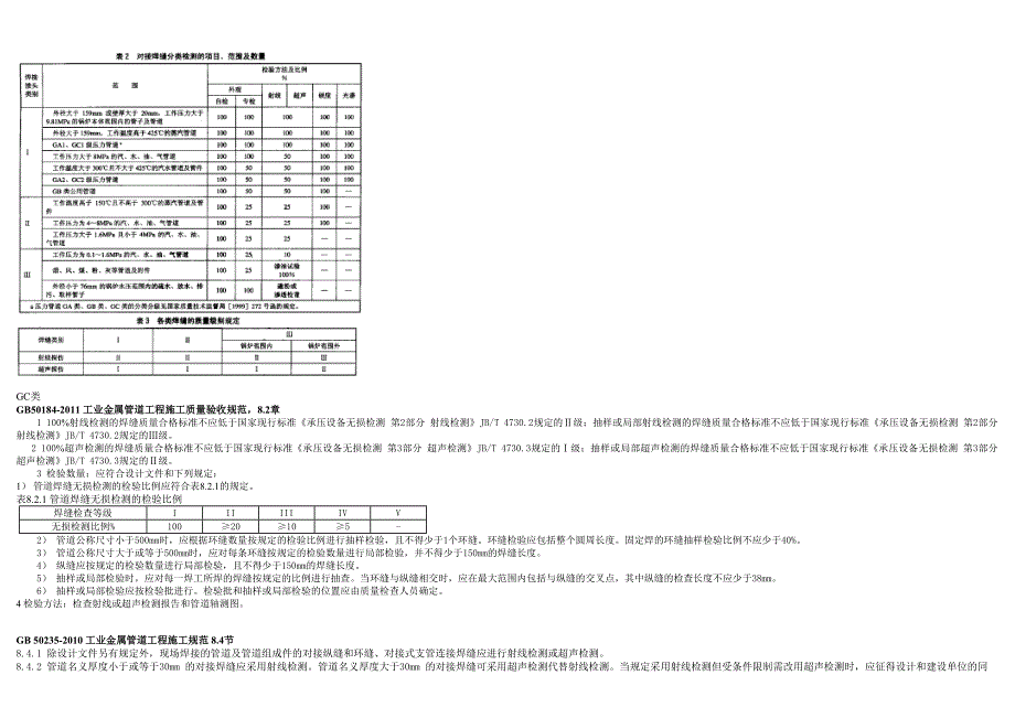 【最新】压力管道特性表_第4页