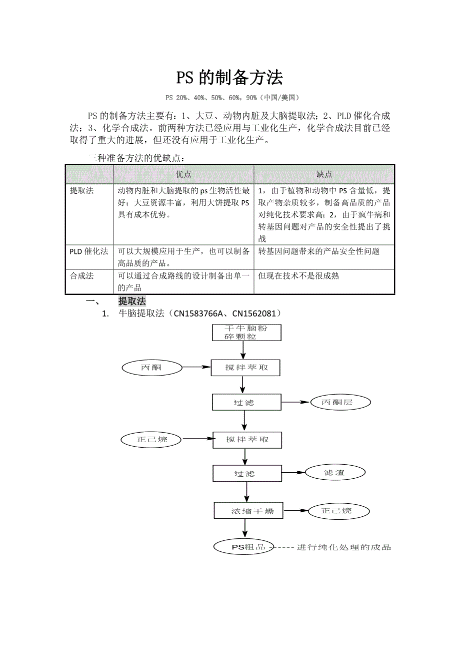 【最新】PS的制备纯化方法(磷脂酰丝氨酸)_第1页