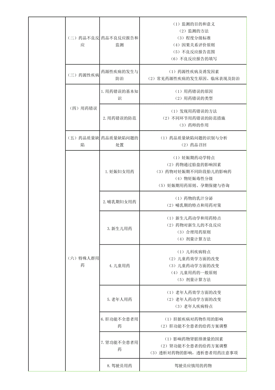 《药学综合知识与技能》考试大纲_第3页