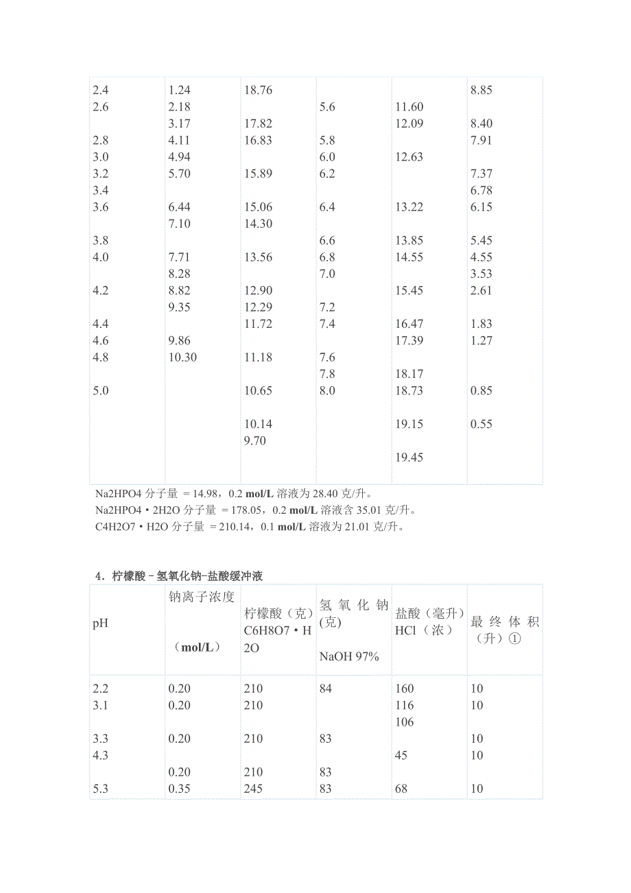 【最新】各种缓冲液的配制方法_第2页