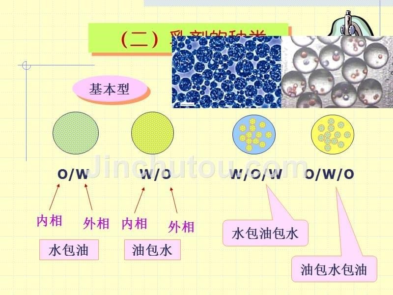 《药剂》课件第2章液体药剂1(乳剂)_第5页