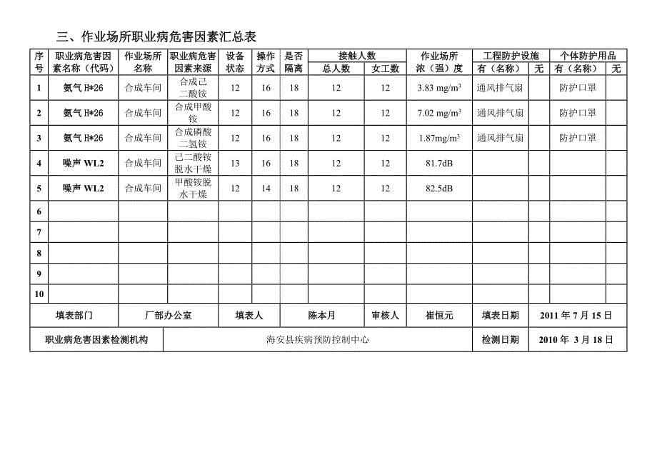 【最新】作业场所职业申报表_第5页