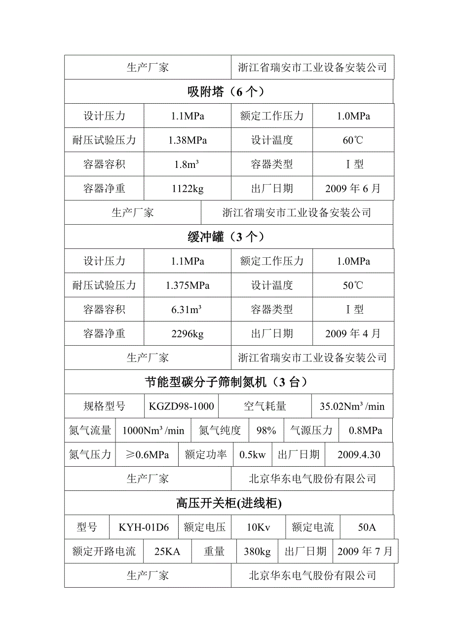 【最新】压风机房技术参数_第3页