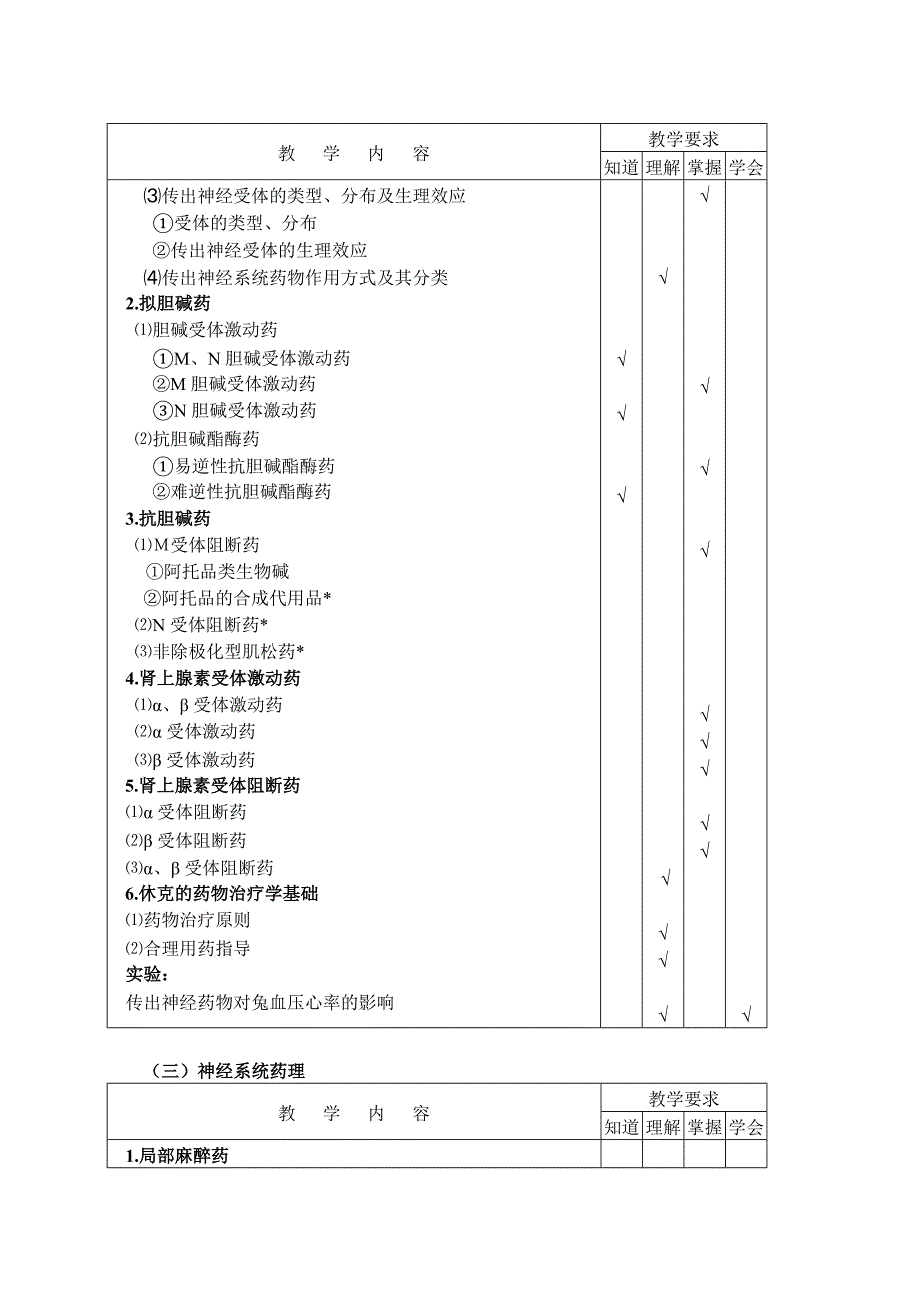 【最新】《药理与药物治疗学基础》教学大纲(药剂)_第3页