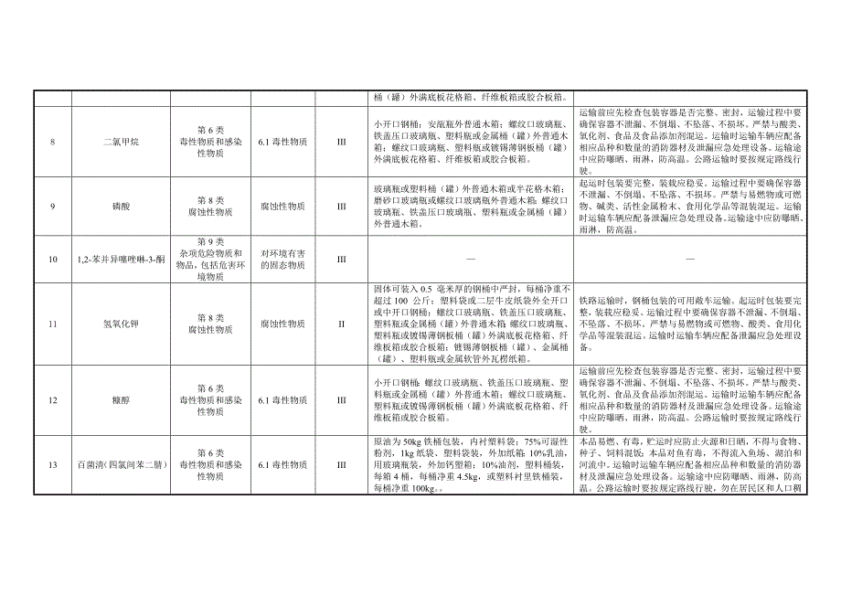 【最新】危险货物类别和包装要求_第2页