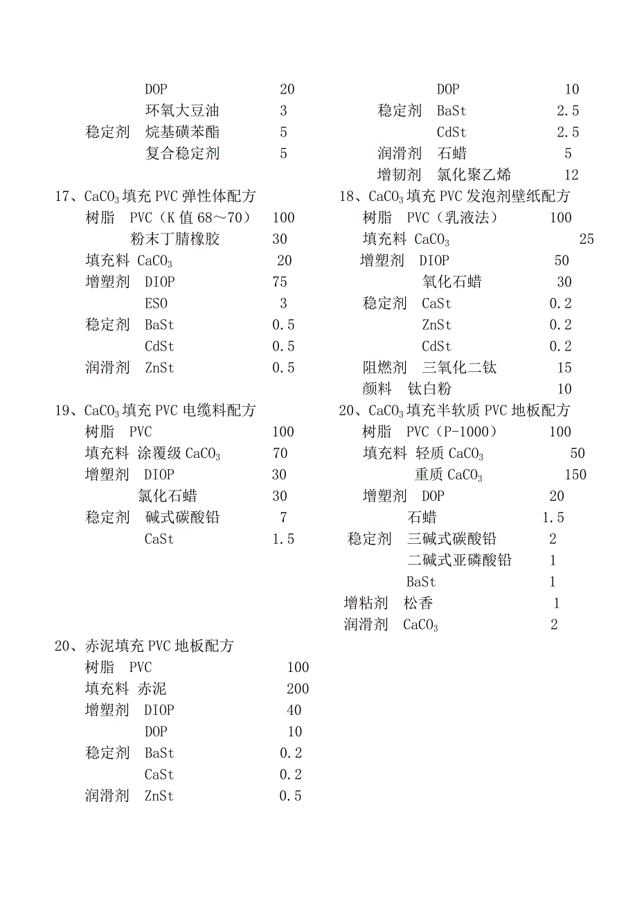 【最新】PVC填充配方_第3页