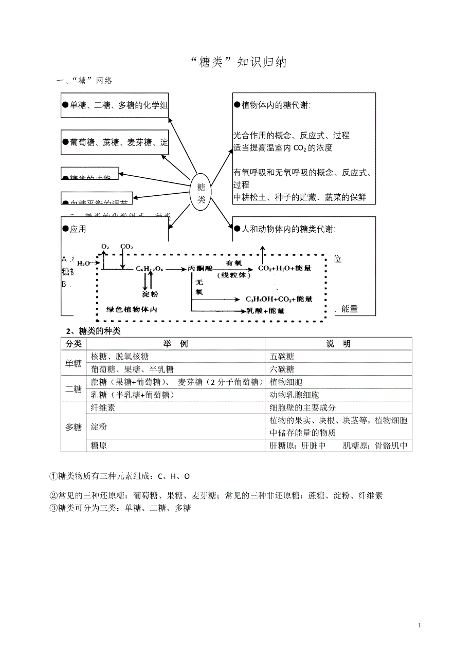 【最新】“糖类”知识归纳(知识+练习+答案)_第1页