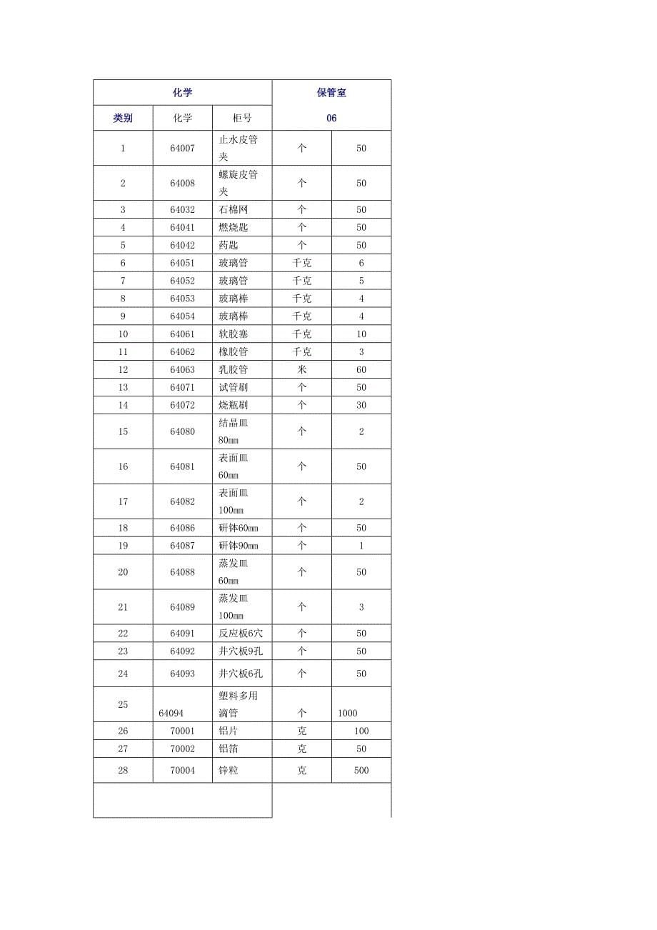 【最新】化学仪器柜外标签111_第5页