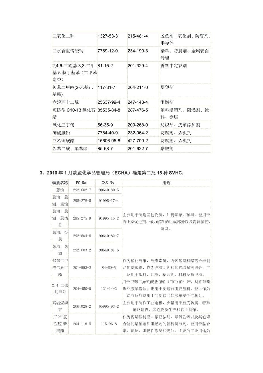 【最新】REACH相关_第5页