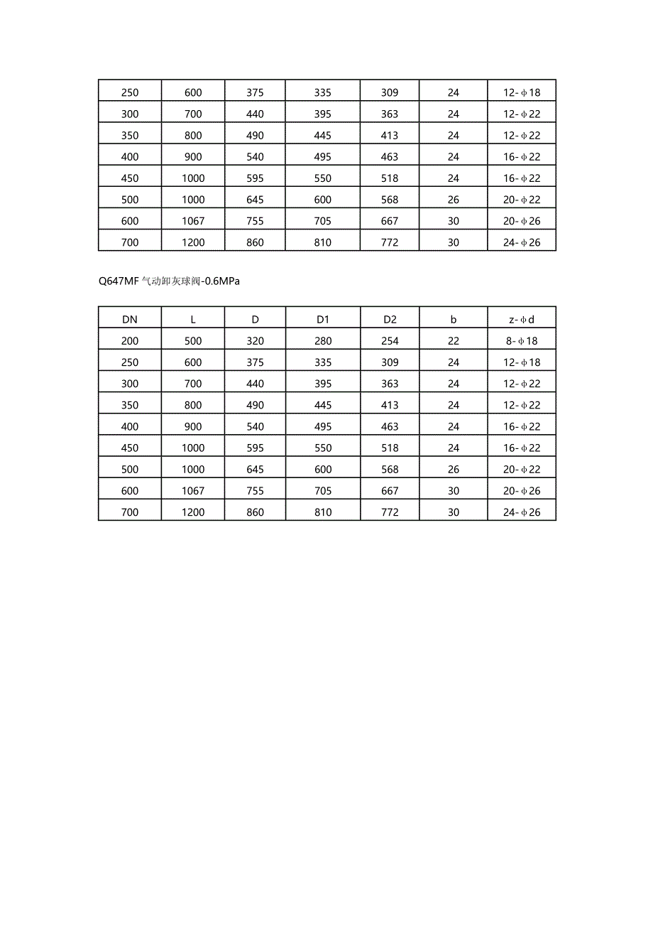 【最新】Q647MF气动卸灰球阀_第4页